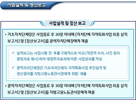 사회적기업 지역특화사업 보조금 지급 및 관리