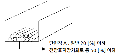 케이블 트렁킹시스템 - 전기설비기술기준