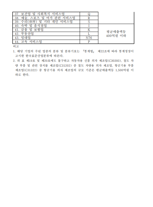  법인세 또는 소득세 절세 공제 감면