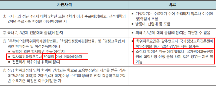  방송연예 동문이 많은 동덕여대 편입[동덕여자대학교 편입]