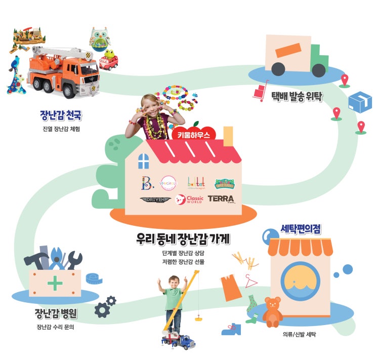  [키움뉴스] 우리동네 기업으로 함께 또 같이(장난감 오픈매장, 택배발송, 장난감수리, 세탁)