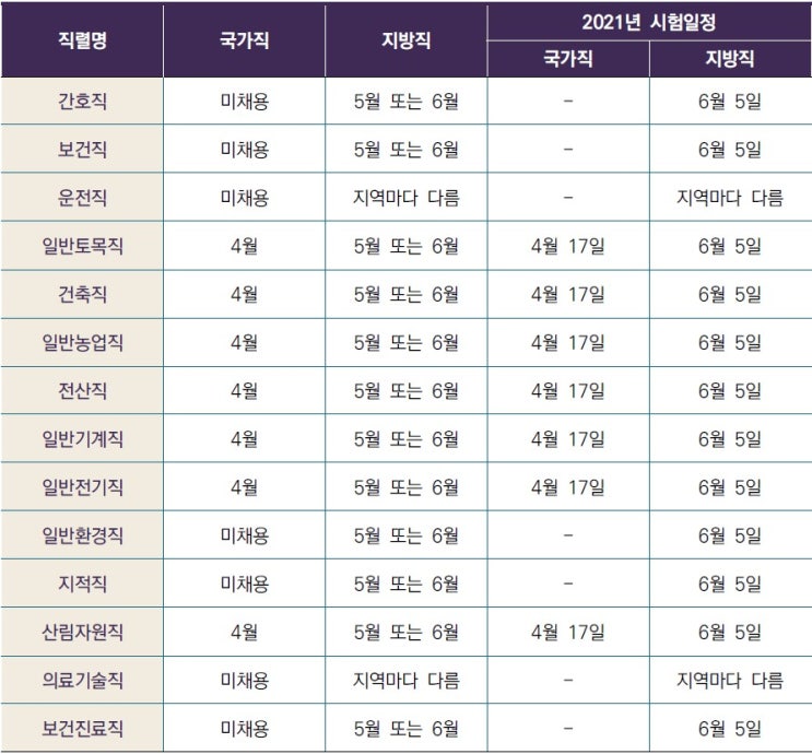  [기술직공무원합격TIP] 기술직 직렬 선택 가이드