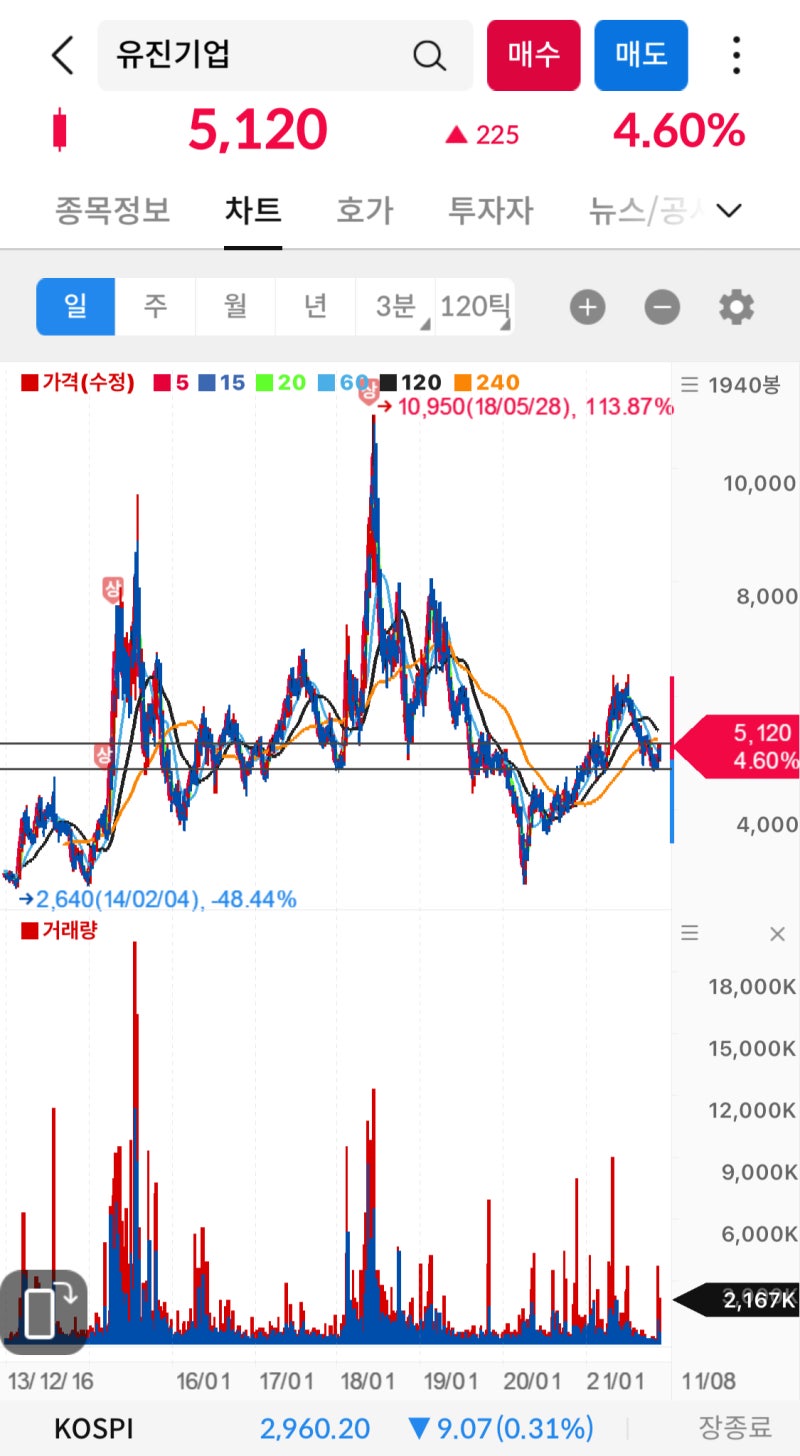 기업분석] 재건축 관련주 시멘트 유진기업 : 네이버 블로그