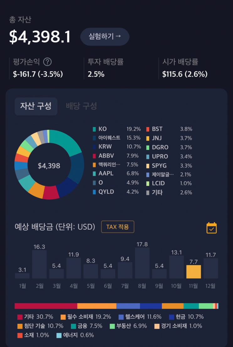  11/09 미국 배당주 투자 일지 1탄