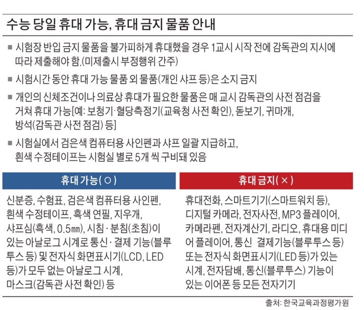  화명동 수학 신호정 강한수학 D-10 수능 학습전략과 고사장 유의사항