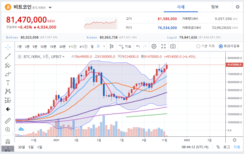 업비트 빗썸 바이낸스 리셋 및 초기화 시간