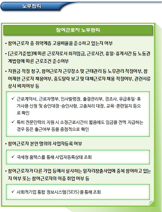 사회적기업 지도 및 점검 시 확인사항