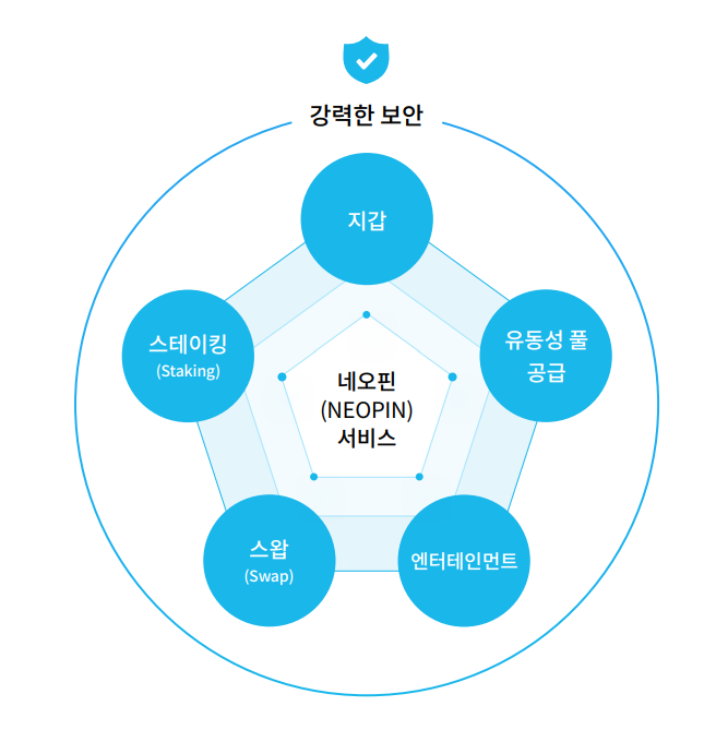 네오위즈홀딩스! 네오핀(Neopin) 플랫폼 소개! 엔피티(NPT코인) 상장 임박? (향기가 짙은 회사 24-2) 네오위즈홀딩스! 네오핀(Neopin) 플랫폼 소개! 엔피티(NPT코인) 상장 임박? (향기가 짙은 회사 24-2)