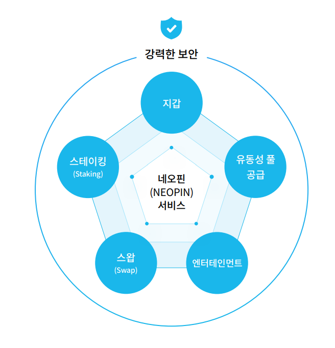 네오위즈홀딩스! 네오핀(Neopin) 플랫폼 소개! 엔피티(NPT코인) 상장 임박?  (향기가 짙은 회사 24-2)