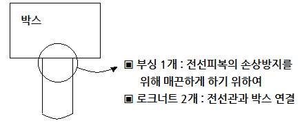 금속관 공사, 금속제 가요전선관 - 전기설비기술기준