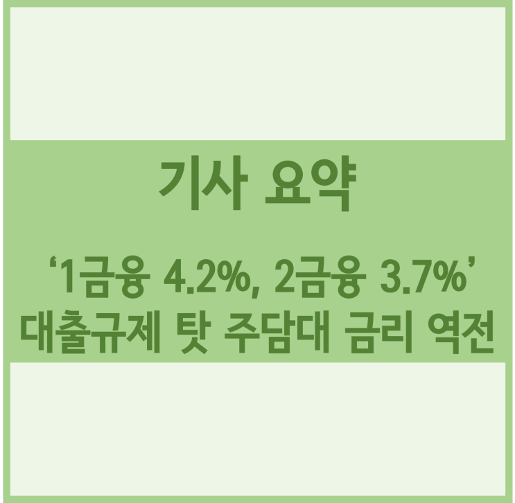  [경제기사 요약] ‘1금융 4.2%, 2금융 3.7%’ 대출규제 탓 주담대 금리 역전