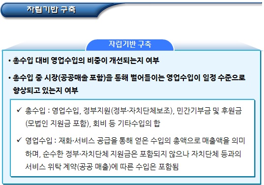 사회적기업 관리(자립 및 지속가능성 등) 사회적기업 관리(자립 및 지속가능성 등)