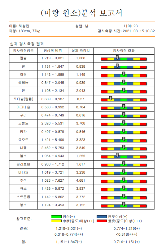  양자측정기로 체성분측정했습니다?