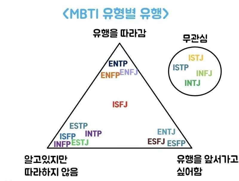가수 다비치 강민경 이해리 MBTI ENFP와 ISFP 차이