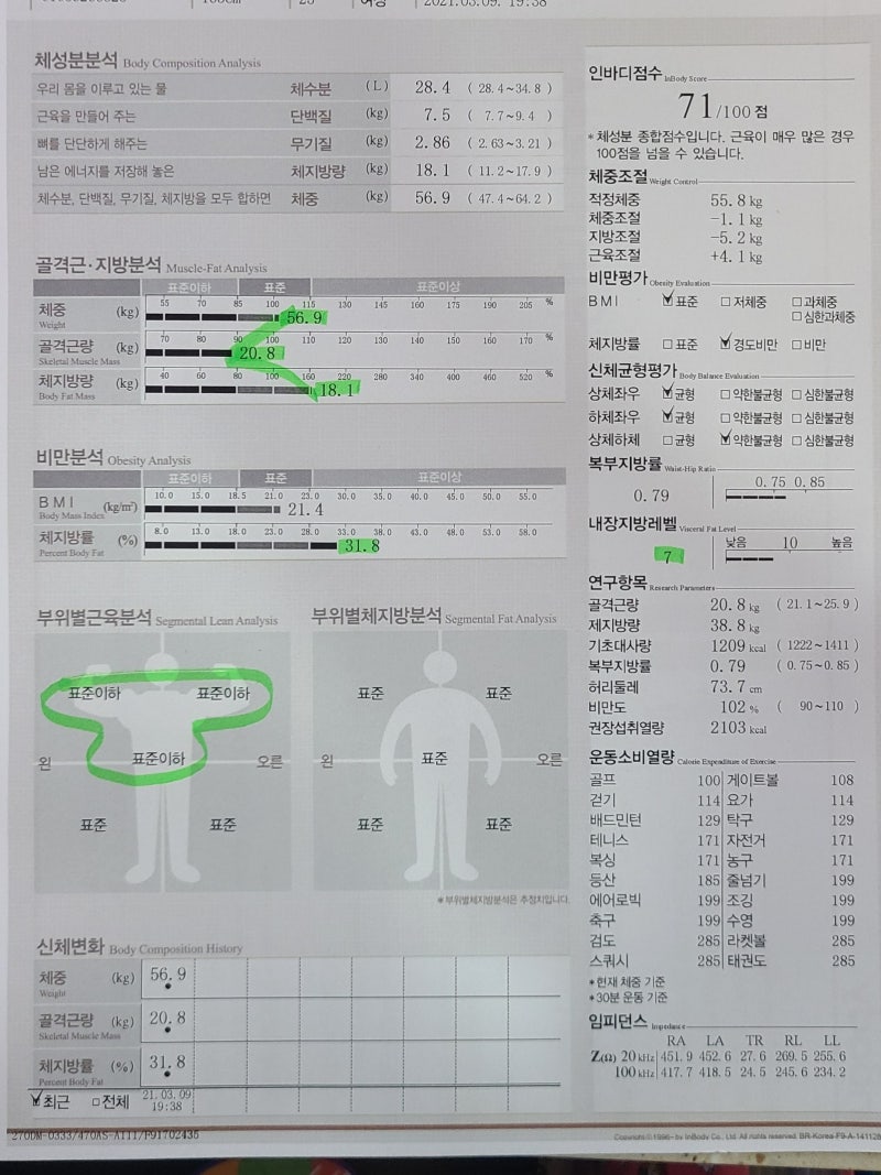 Dsed 억제되지 사회적 스톡 벡터 - ©dizanna 367674818, image size:800x1067