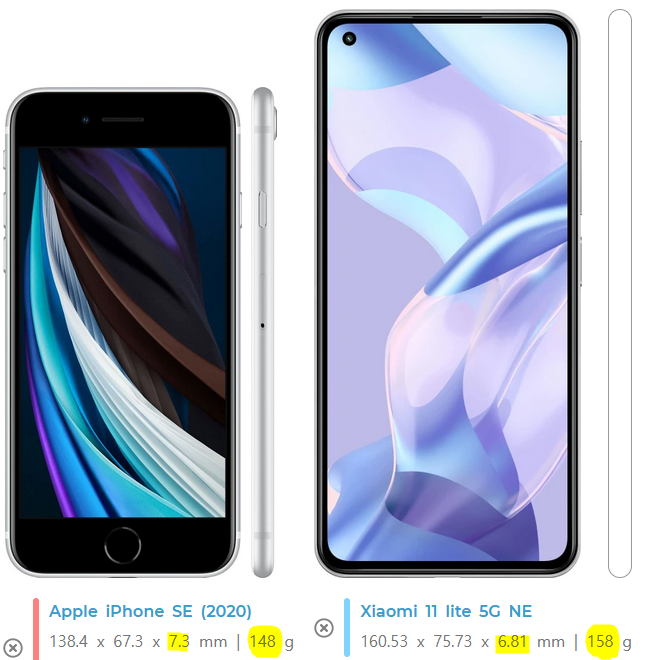 아이폰 SE2 와 샤오미 11 Lite NE 5G 비교