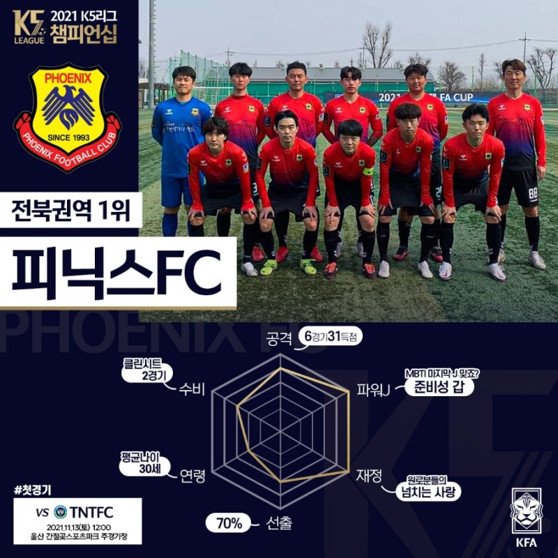[K5 챔피언십 매치업 ②] 피닉스FC vs TNTFC, 도전을 준비하다