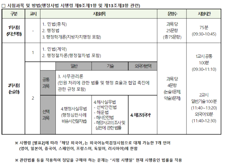  [입문]행정사에 대해 알아보자(업무,전망,시험과목,시험일정)