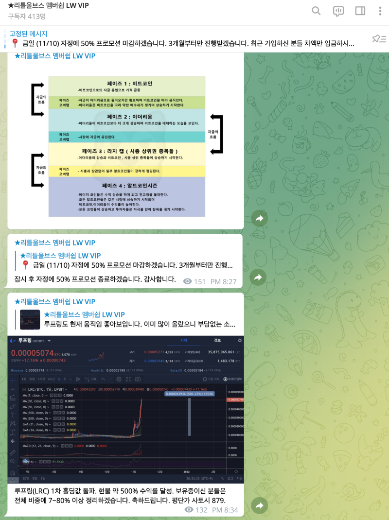 루프링(LRC)코인 , 토큰 약 540% 수익률 달성. 향후 방향성과 목표값 분석. : 네이버 블로그