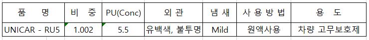  차량 고무보호제