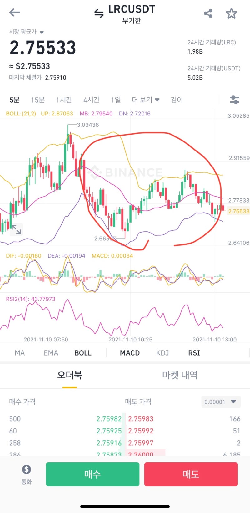 바이낸스 선물거래 방법(4-1) - 코인 선물 차트 보는법 : 네이버 블로그
