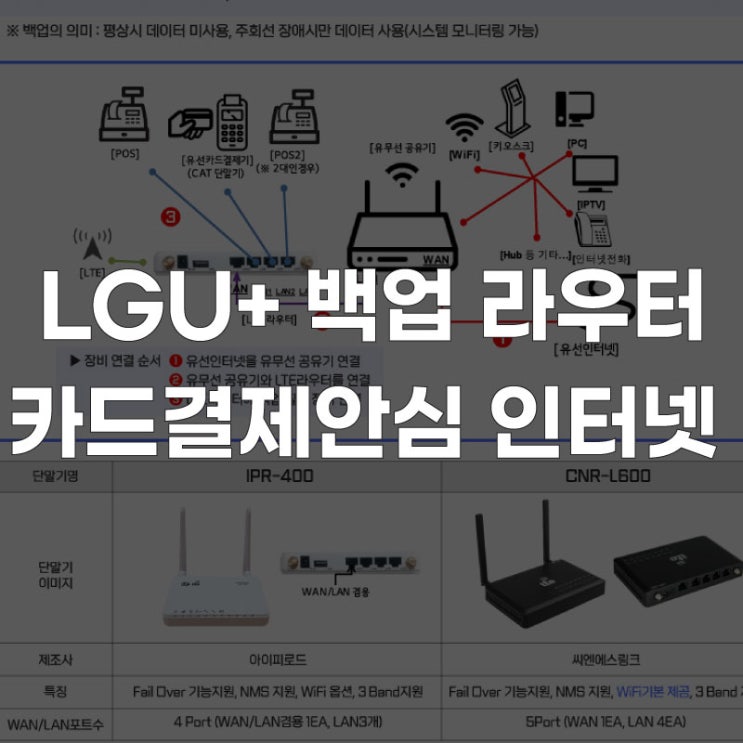  [결제 안심 인터넷] 매장 인터넷이 끊겨도 카드 결제는 계속되어야 한다! 백업 라우터