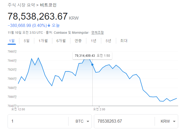 크립토탭(CryptoTab)을 통한 비트코인 채굴 현황(2021.11.10) 크립토탭(CryptoTab)을 통한 비트코인 채굴 현황(2021.11.10)