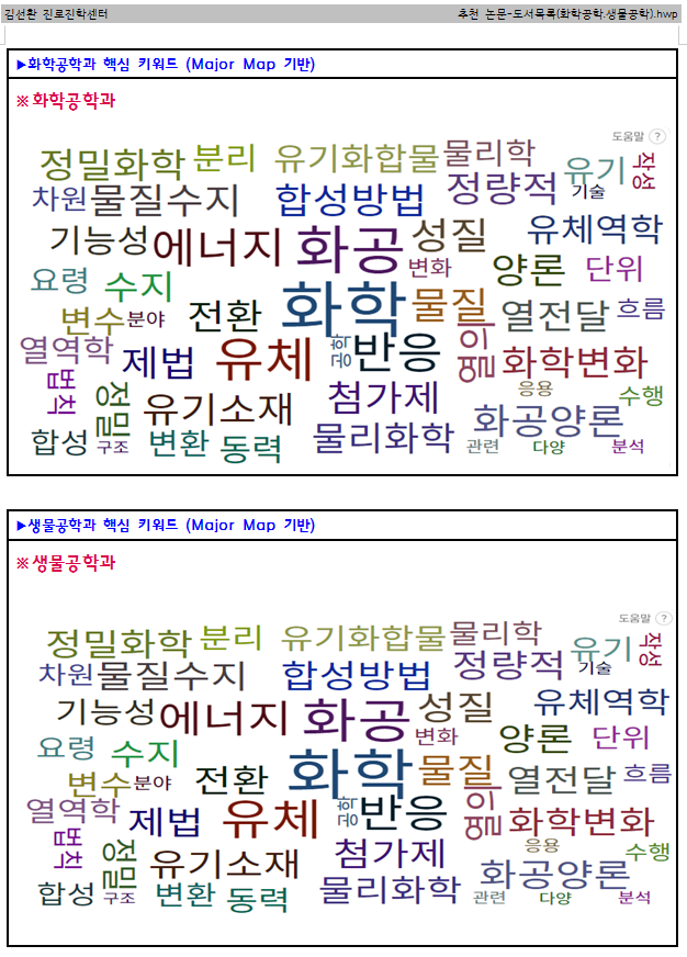 대치동/둔산동 '김선환 진로진학' 샘의 전공별 추천논문-추천도서 '....