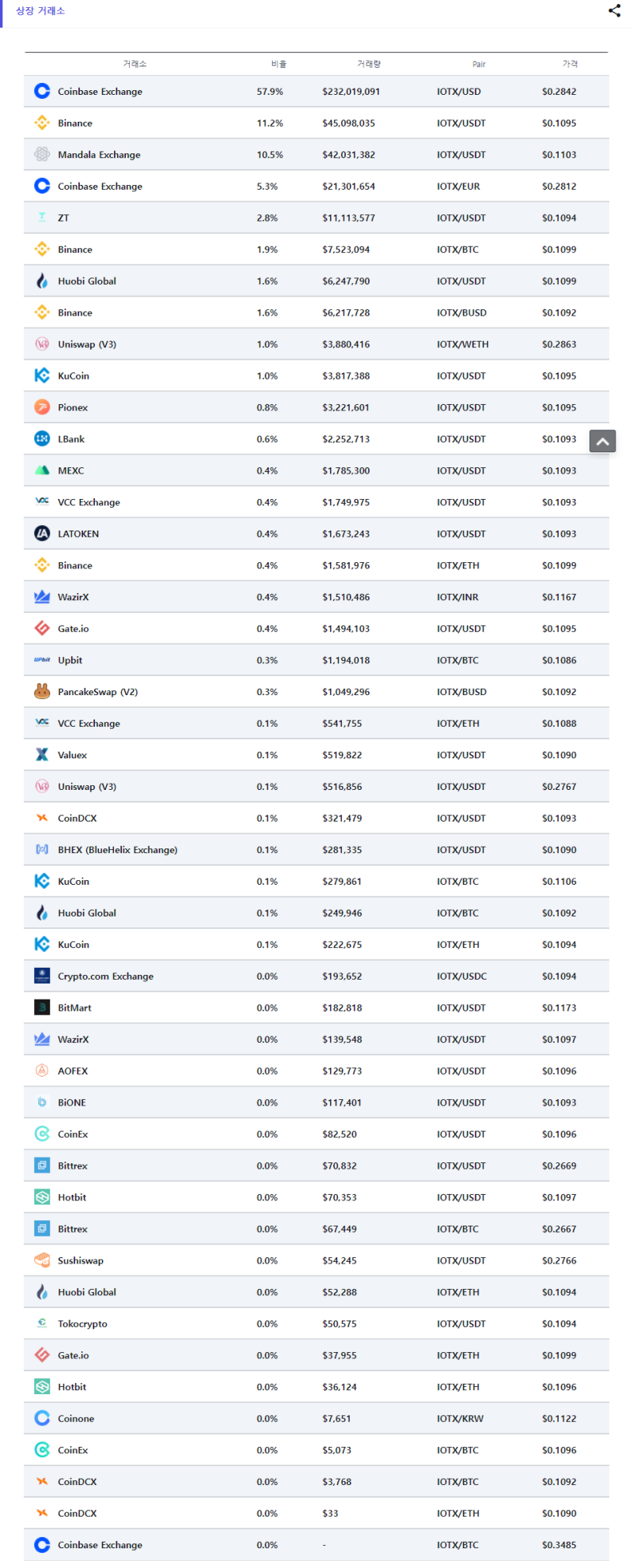 코인] 아이오텍스 (IOTX/IoTeX) : 네이버 블로그
