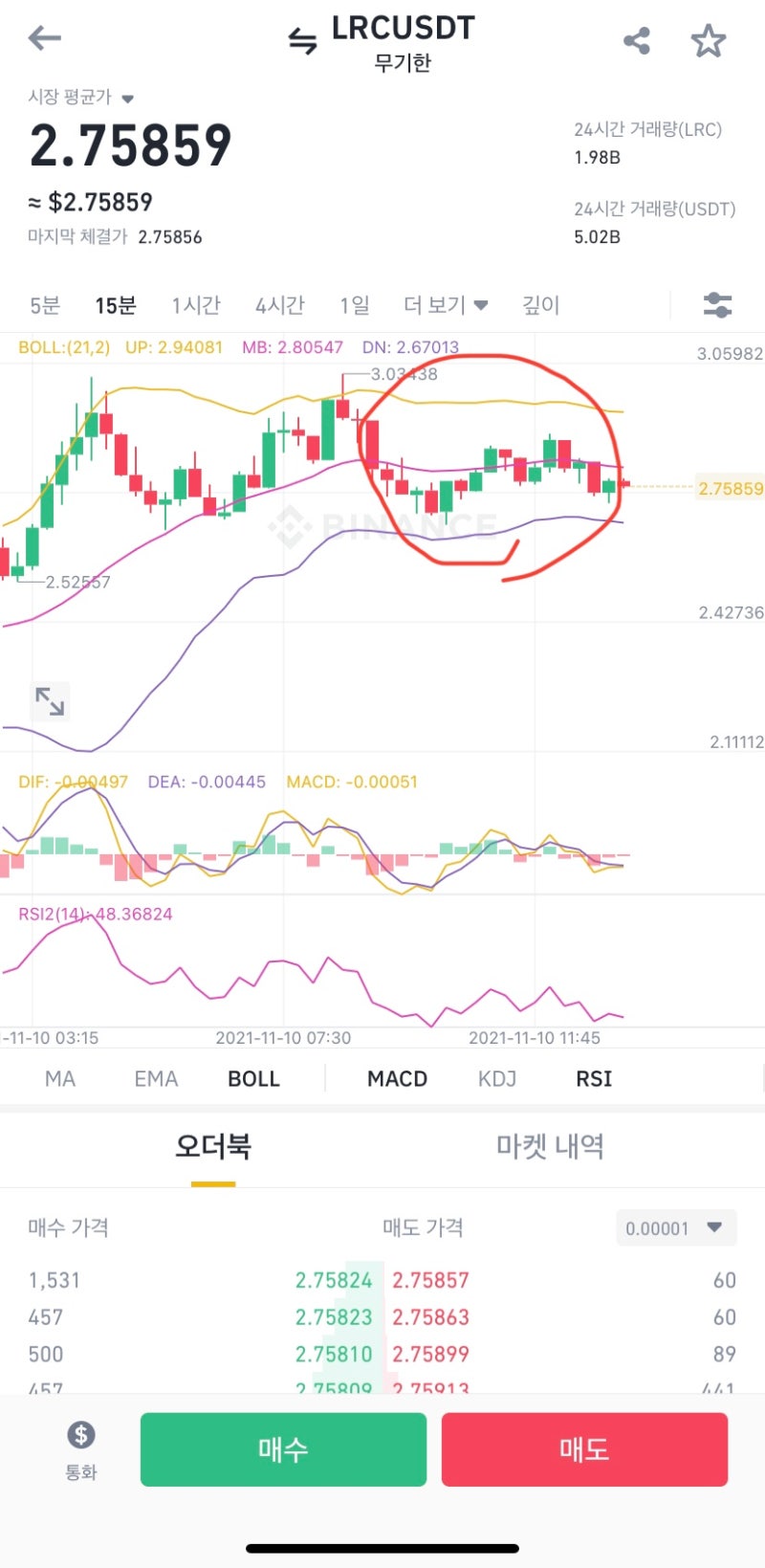 바이낸스 선물거래 방법(4-1) - 코인 선물 차트 보는법 : 네이버 블로그
