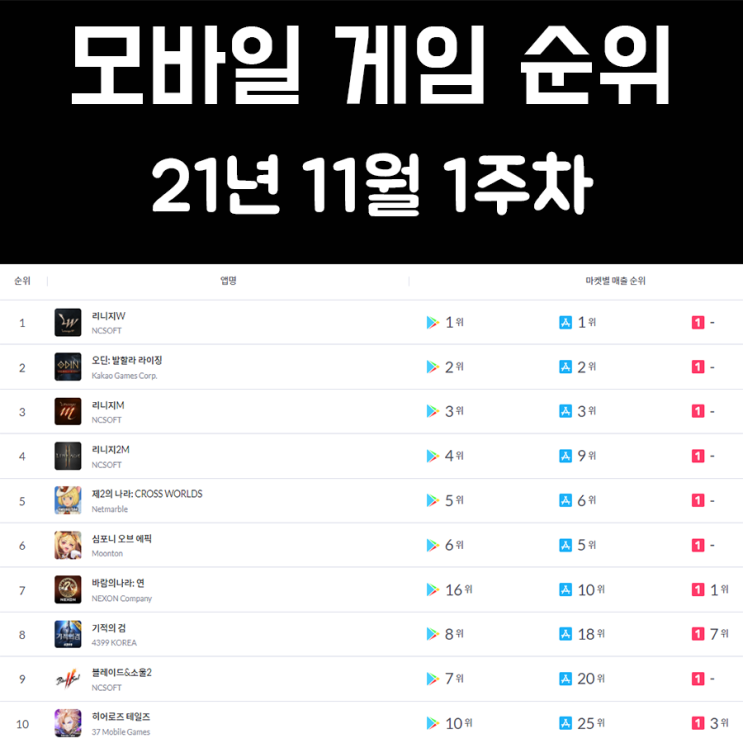 모바일 게임 순위 21년 11월 1주차 모바일 게임 순위 21년 11월 1주차