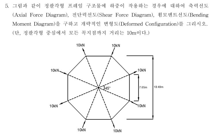  [토목구조기술사] 111회 3교시 5문 풀이