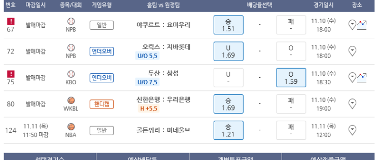 프로토 수요일 저녁 4경기 올킬 적중! 프로토 수요일 저녁 4경기 올킬 적중!