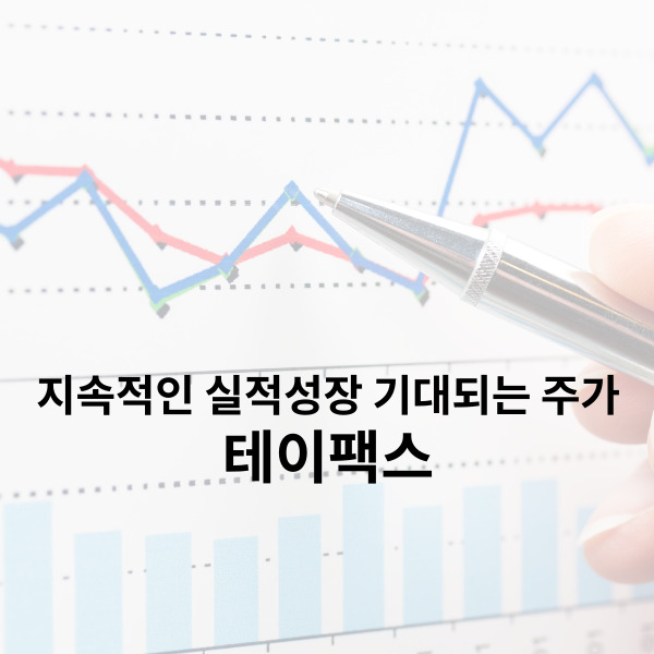  테이팩스 실적성장을 바탕으로 주가 상승 여력 충분