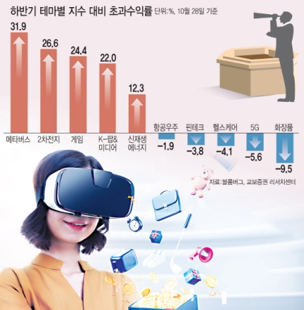  S&P, 올해 25% 오를 때 코스피 3%…...?!?美 역사적 최고점 VS 풀 죽은 코스피…디커플링 심화, 왜?