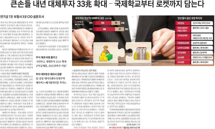  기관 대체투자 규모 확대, 해외비중 증가(feat. 물류센터, 임대주택, 데이터센터, 국제학교, 메타버스)