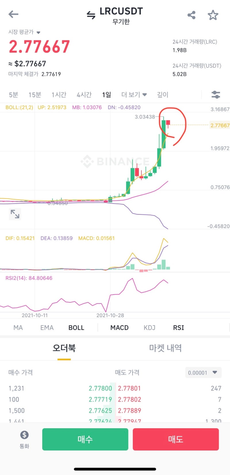 바이낸스 선물거래 방법(4-1) - 코인 선물 차트 보는법 : 네이버 블로그