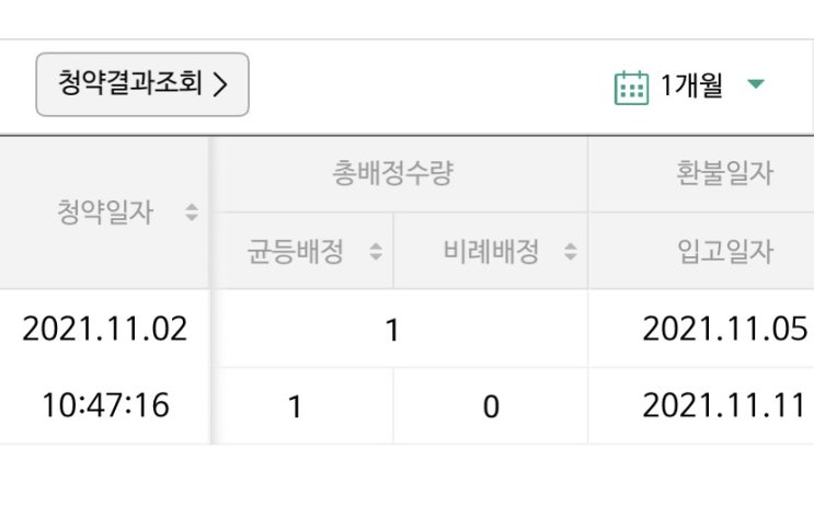  공모주 청약, 지오엘리먼트