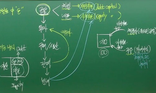  [공기업 재무관리] 지한송 재무관리 스터디 1일차