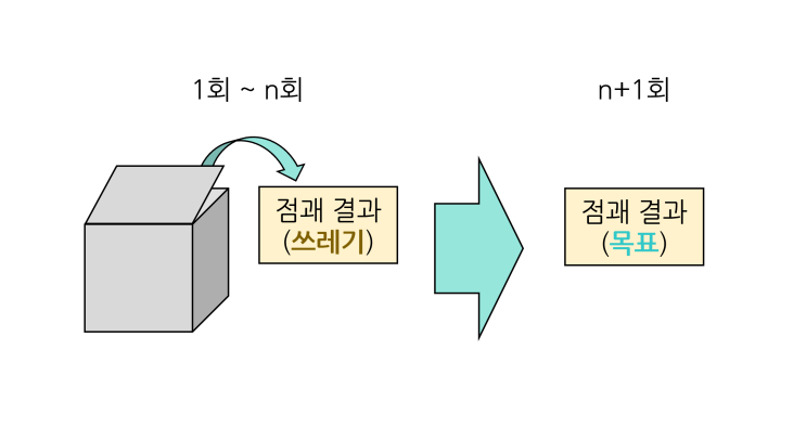 [파이썬 - 포춘 쿠키] 6. 천장 시스템