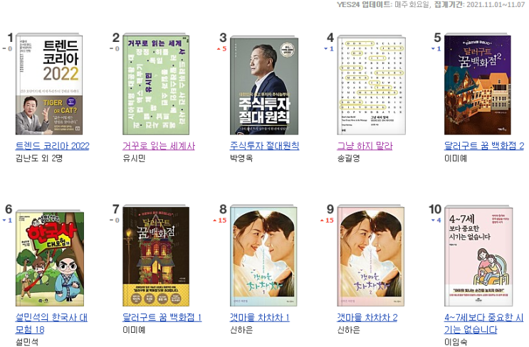  [주간 베스트셀러] 2021년 11월 10일