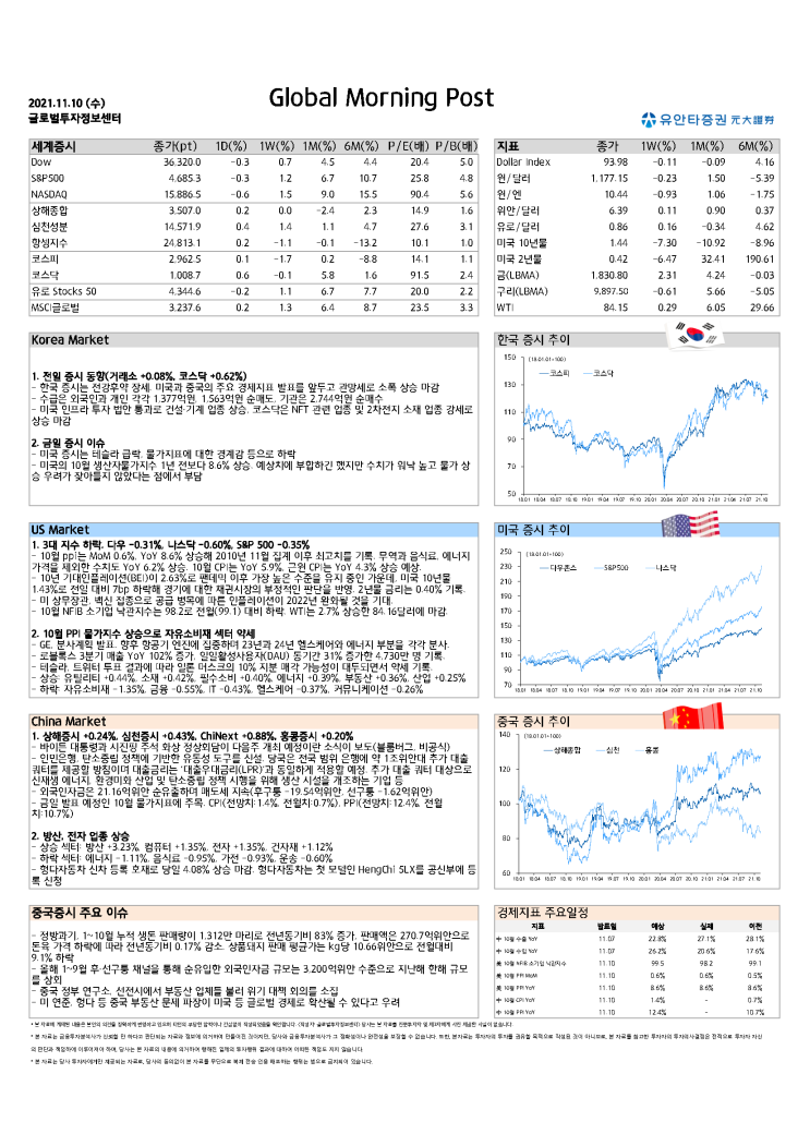 투자정보 21.11.10