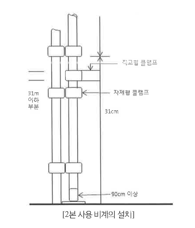 단관비계 결속재(부속품) 종류 및 조립기준 : 네이버 블로그