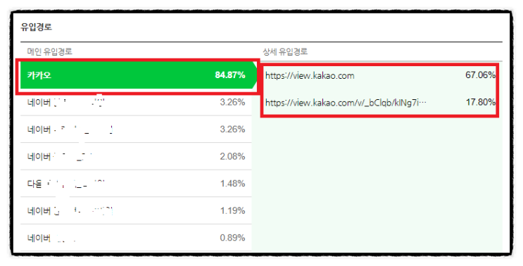  카카오 유입이 블로그 저품질을 만든다? 또 그놈의 카더라 통신..