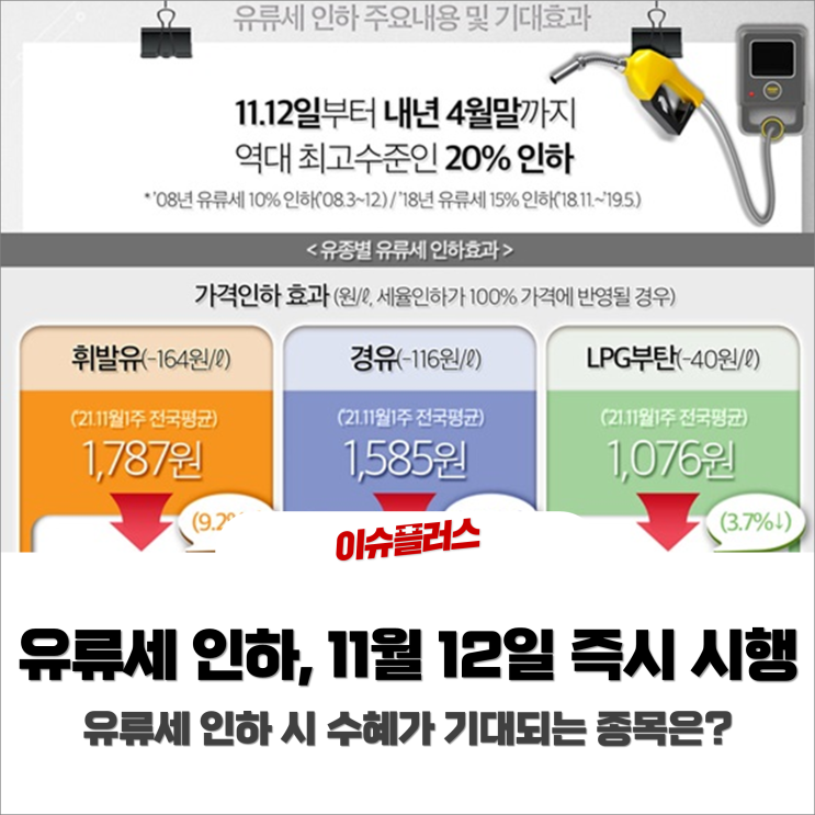 유류세 인하, 11월 12일부터 당장 시행 (feat. 유류세인하 관련주)