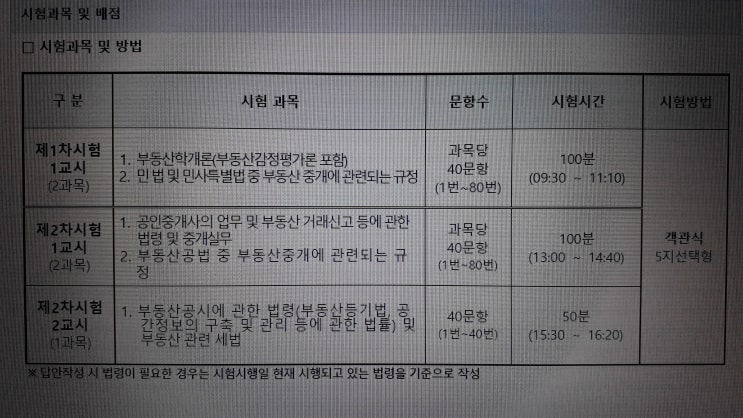  32회 공인중개사의 업무 및 부동산 거래신고등에 관한 법령 및 중개실무 기출문제 1번부터 20번까지
