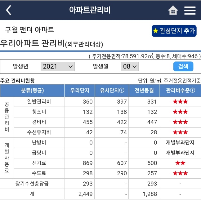  아파트관리비 앱으로 조회하고 확인하세요.