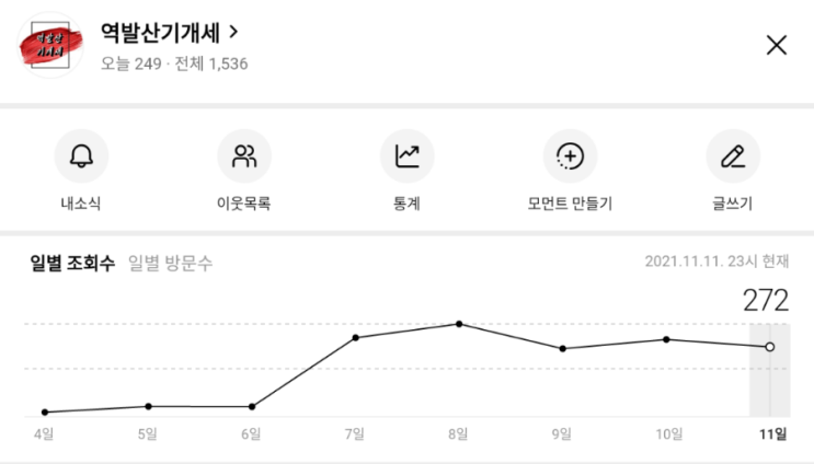  블로그 열활 일주일 후기.