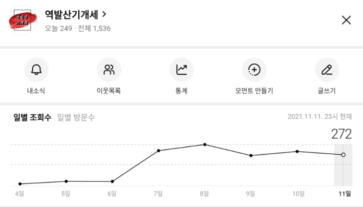 블로그 열활 일주일 후기.