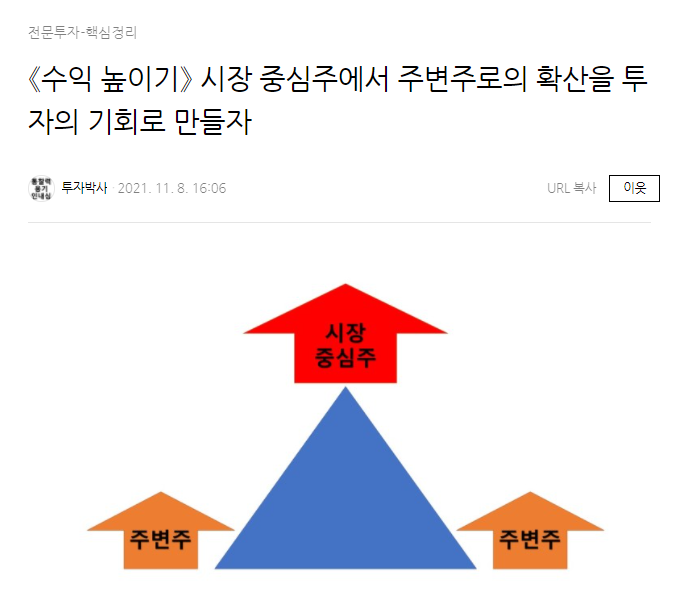  코딩 프로그래밍 교육 관련주, 멀티캠퍼스 카카오게임즈 웅진씽크빅 주가: 탑다운 투자법